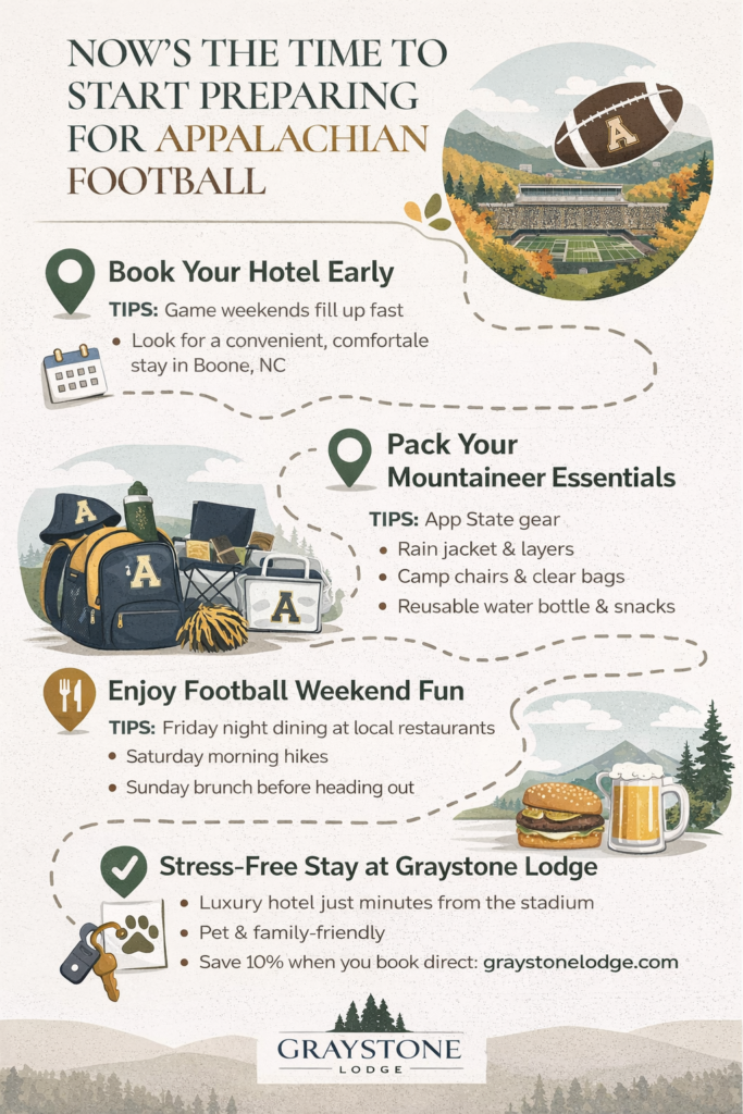 Now’s the Time to Start Preparing for App State Football infographic. Graystone Lodge in Boone, NC.