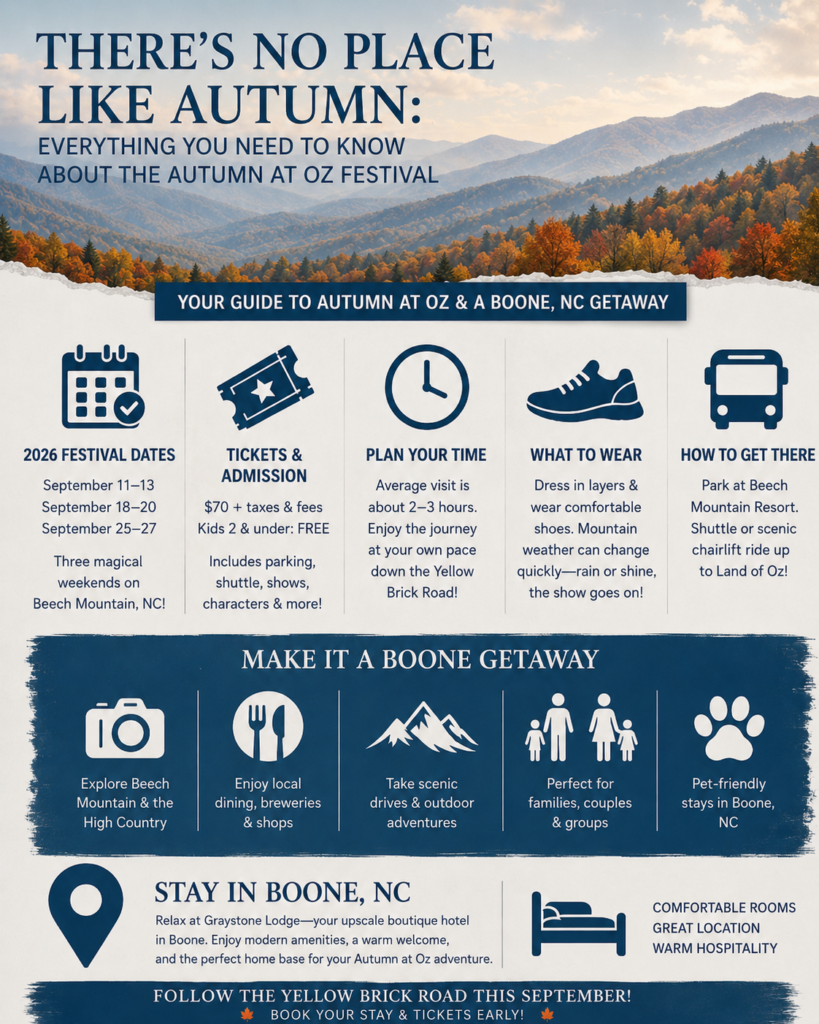 There’s No Place Like Autumn: Everything You Need to Know About the Autumn at Oz Festival Infographic | Graystone Lodge in Boone, NC