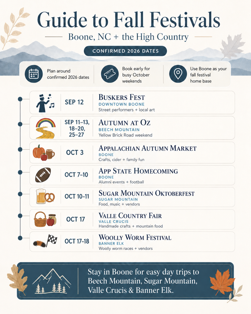 Guide to Fall Festivals infographic | Graystone Lodge in Boone, NC
